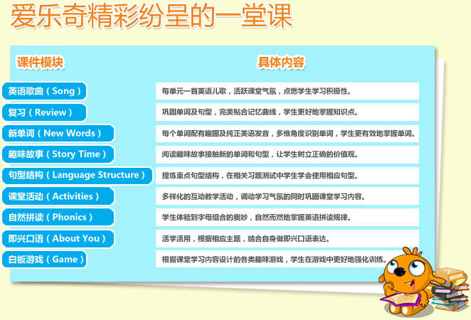 以孩子为中心，通过游戏、比赛等形式活跃气氛